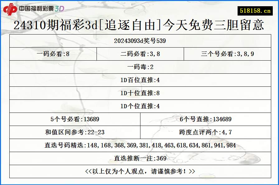 24310期福彩3d[追逐自由]今天免费三胆留意