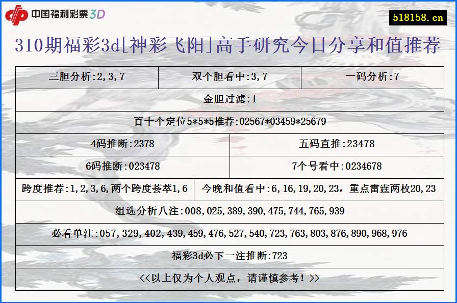 310期福彩3d[神彩飞阳]高手研究今日分享和值推荐