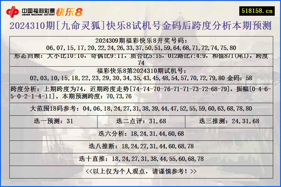 2024310期[九命灵狐]快乐8试机号金码后跨度分析本期预测