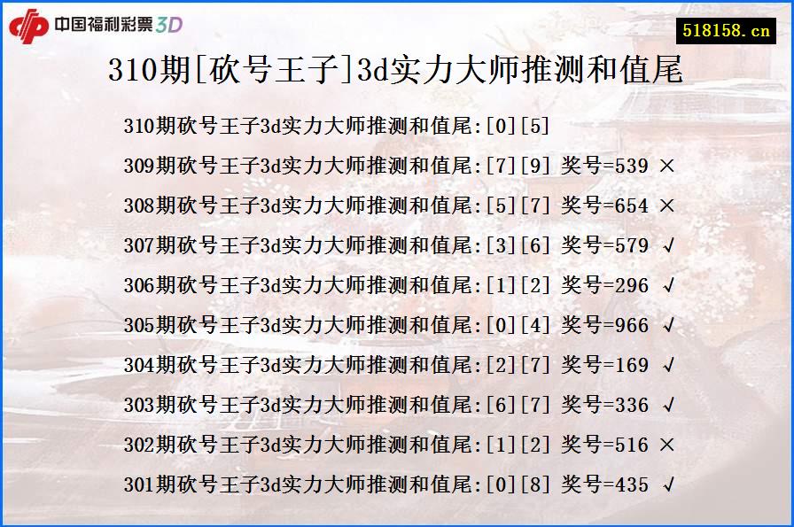 310期[砍号王子]3d实力大师推测和值尾