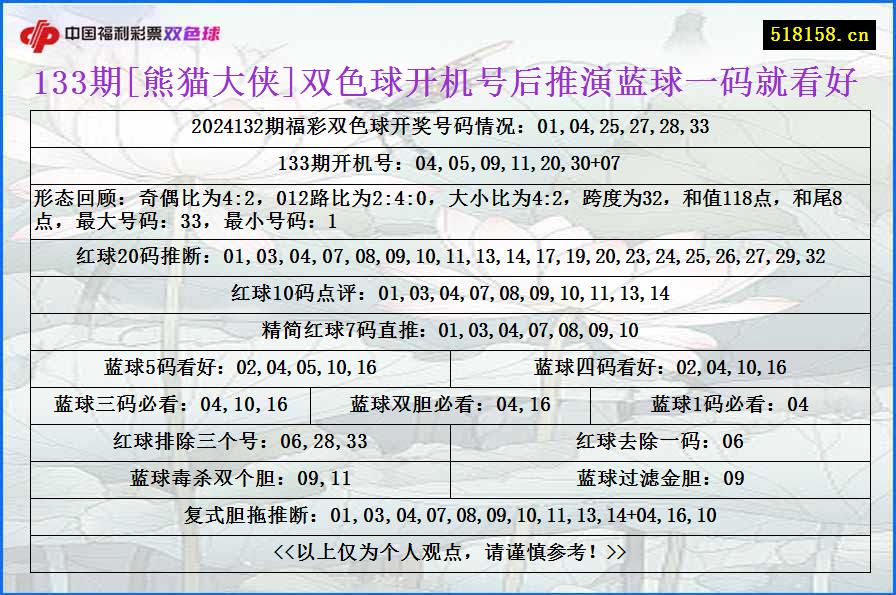 133期[熊猫大侠]双色球开机号后推演蓝球一码就看好