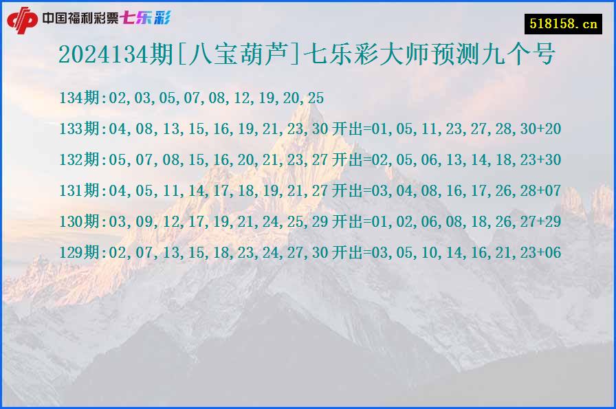 2024134期[八宝葫芦]七乐彩大师预测九个号