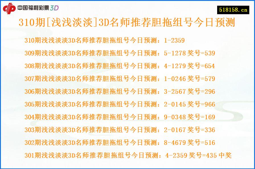 310期[浅浅淡淡]3D名师推荐胆拖组号今日预测