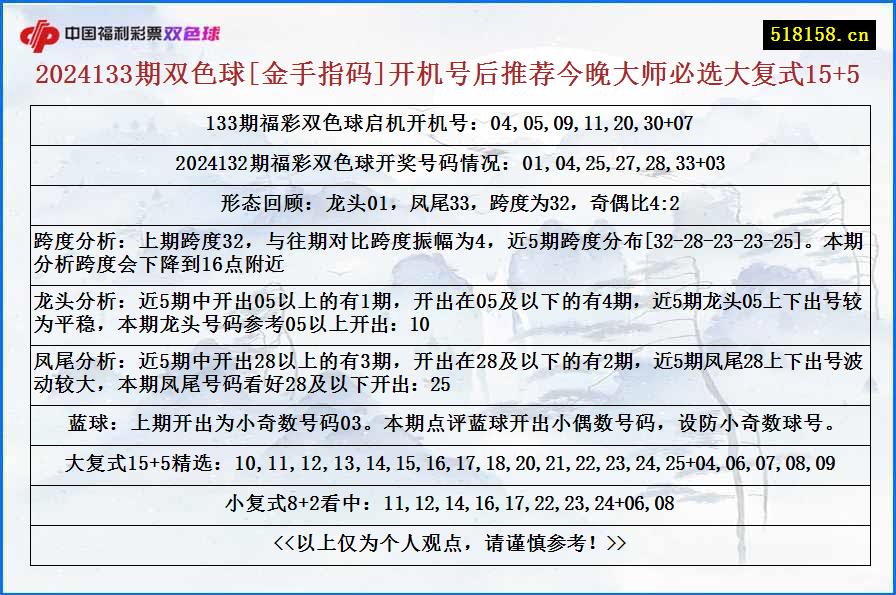 2024133期双色球[金手指码]开机号后推荐今晚大师必选大复式15+5