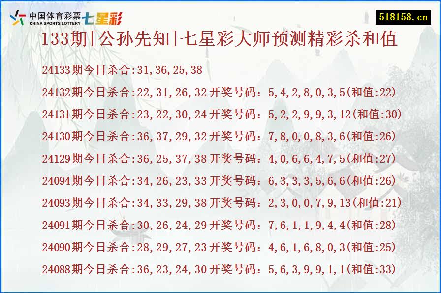 133期[公孙先知]七星彩大师预测精彩杀和值