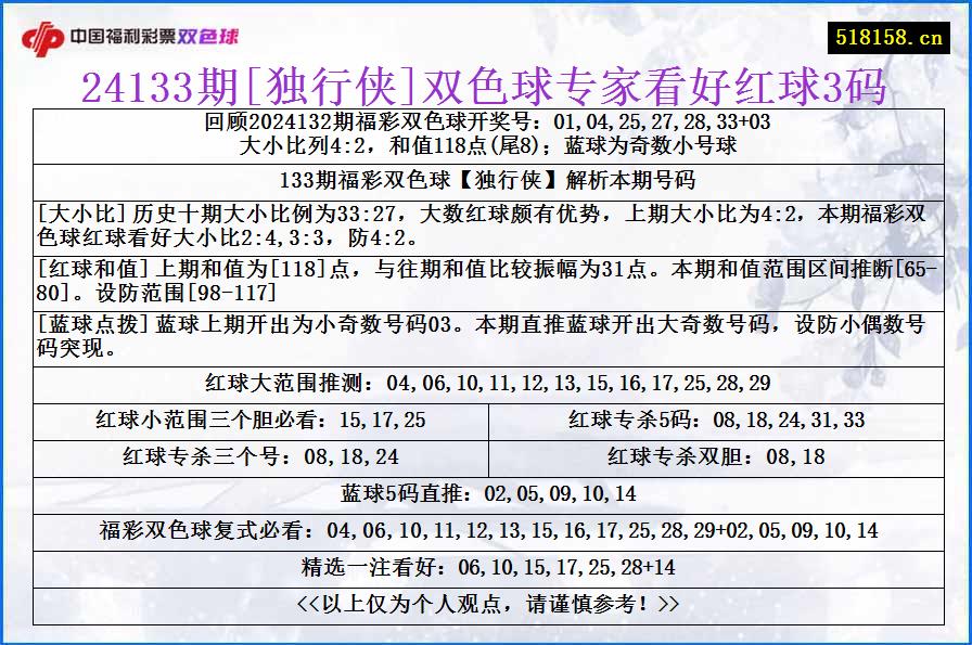 24133期[独行侠]双色球专家看好红球3码