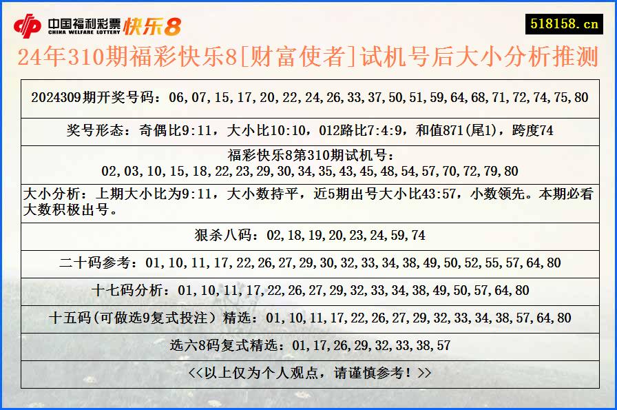 24年310期福彩快乐8[财富使者]试机号后大小分析推测