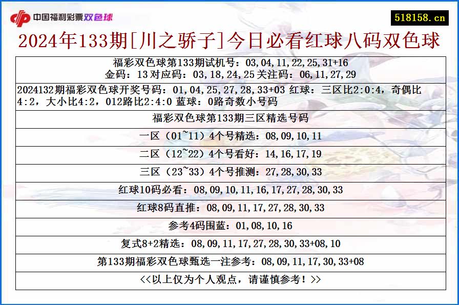 2024年133期[川之骄子]今日必看红球八码双色球