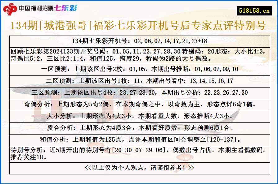 134期[城港强哥]福彩七乐彩开机号后专家点评特别号