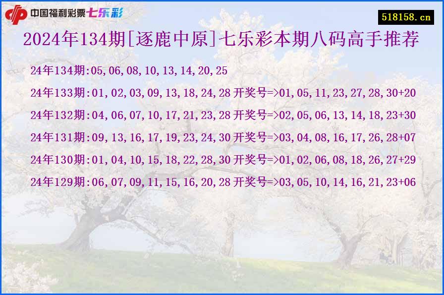 2024年134期[逐鹿中原]七乐彩本期八码高手推荐