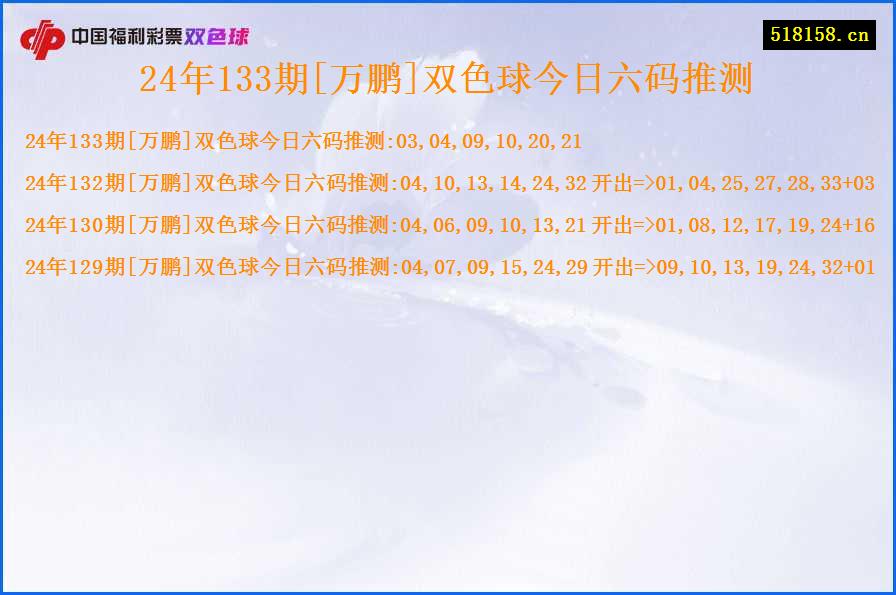 24年133期[万鹏]双色球今日六码推测