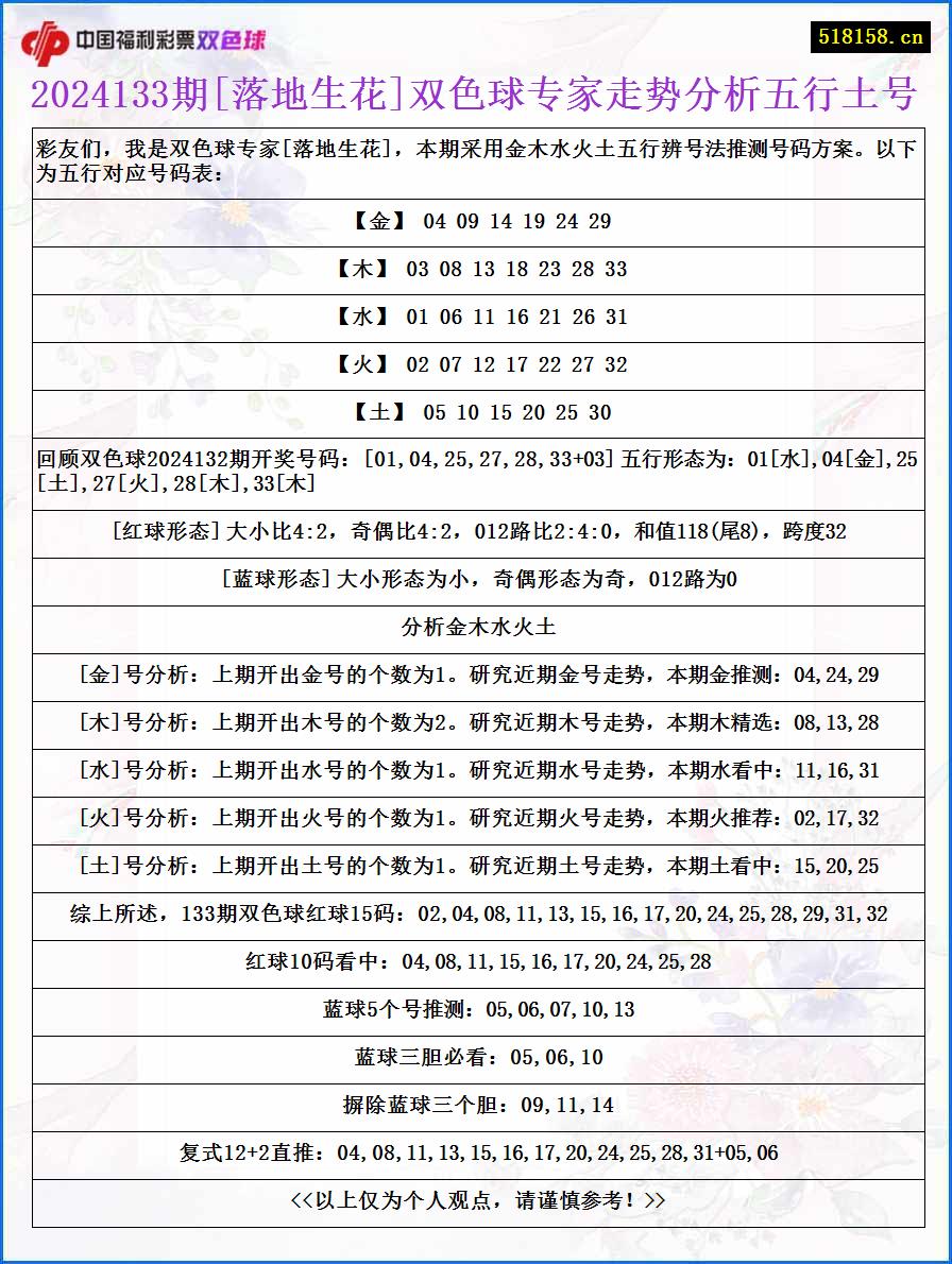 2024133期[落地生花]双色球专家走势分析五行土号