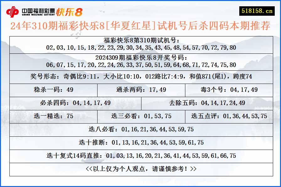 24年310期福彩快乐8[华夏红星]试机号后杀四码本期推荐