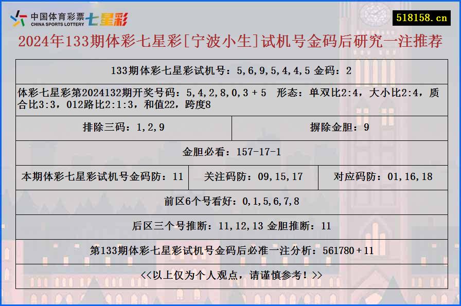 2024年133期体彩七星彩[宁波小生]试机号金码后研究一注推荐