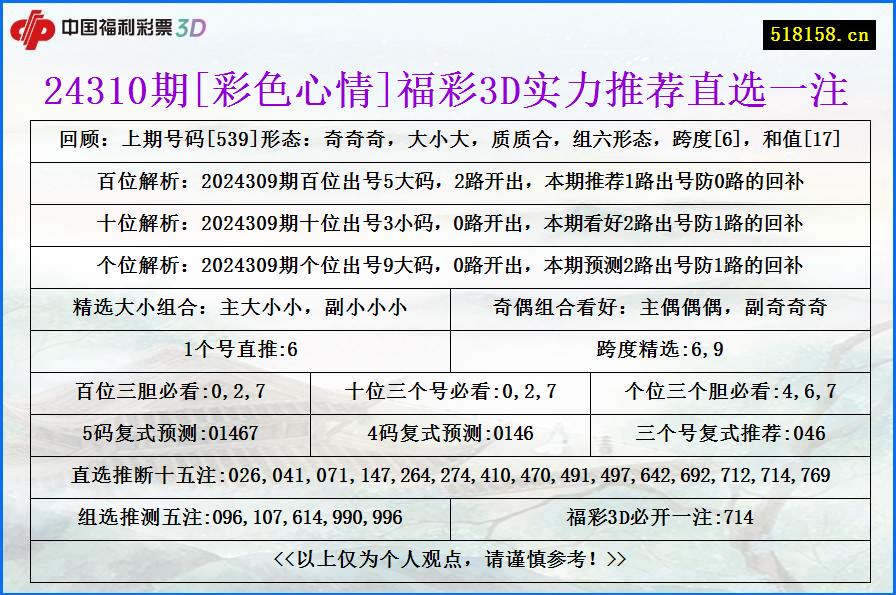 24310期[彩色心情]福彩3D实力推荐直选一注