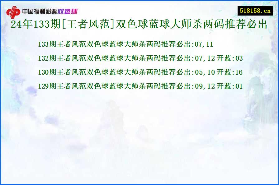 24年133期[王者风范]双色球蓝球大师杀两码推荐必出