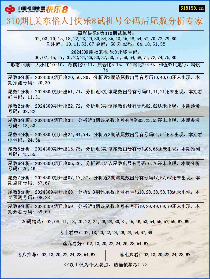 310期[关东俗人]快乐8试机号金码后尾数分析专家