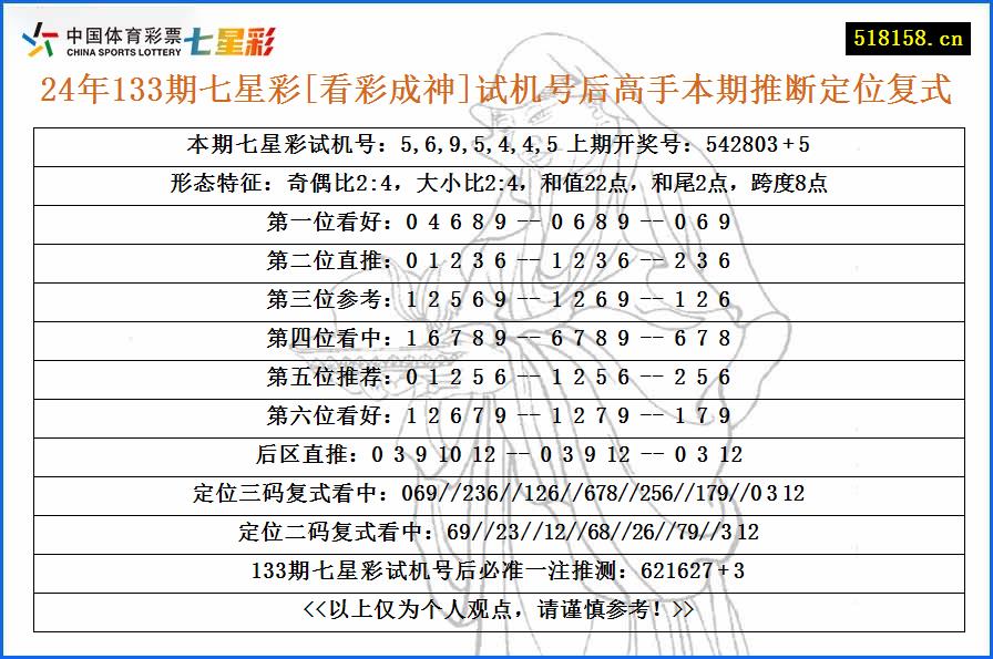 24年133期七星彩[看彩成神]试机号后高手本期推断定位复式