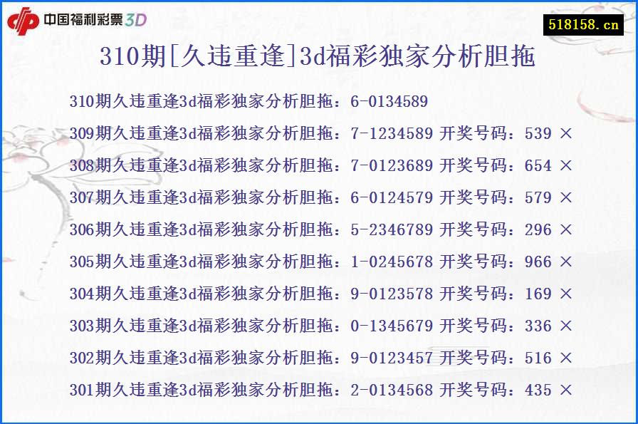 310期[久违重逢]3d福彩独家分析胆拖