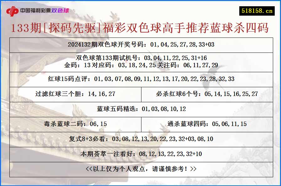 133期[探码先驱]福彩双色球高手推荐蓝球杀四码