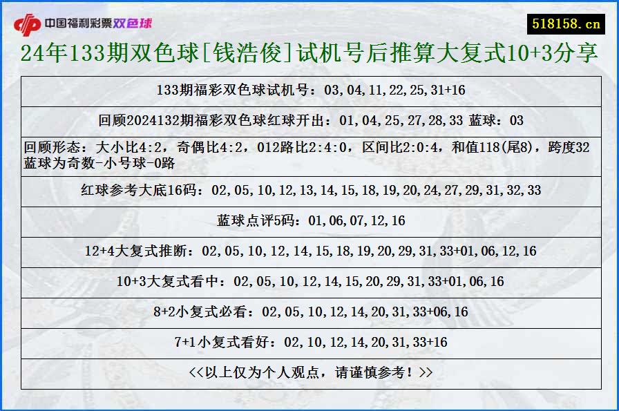 24年133期双色球[钱浩俊]试机号后推算大复式10+3分享