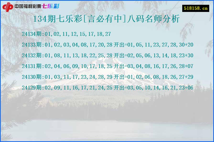 134期七乐彩[言必有中]八码名师分析