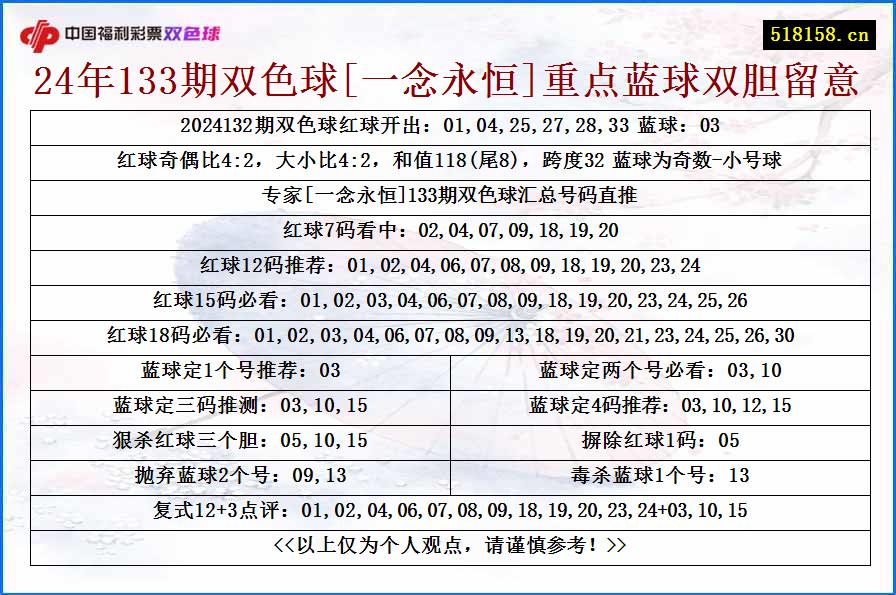 24年133期双色球[一念永恒]重点蓝球双胆留意