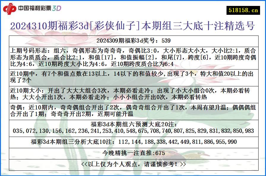 2024310期福彩3d[彩侠仙子]本期组三大底十注精选号