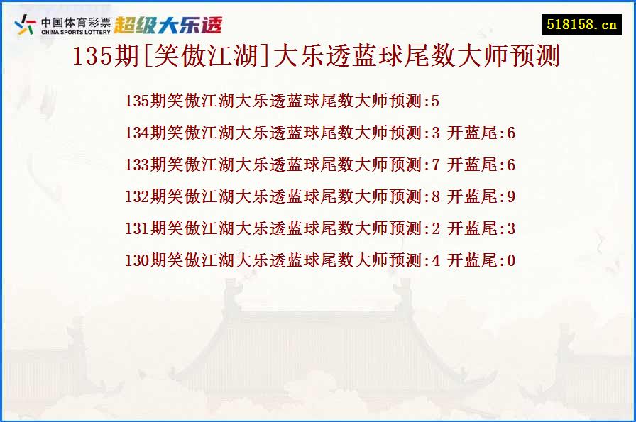 135期[笑傲江湖]大乐透蓝球尾数大师预测