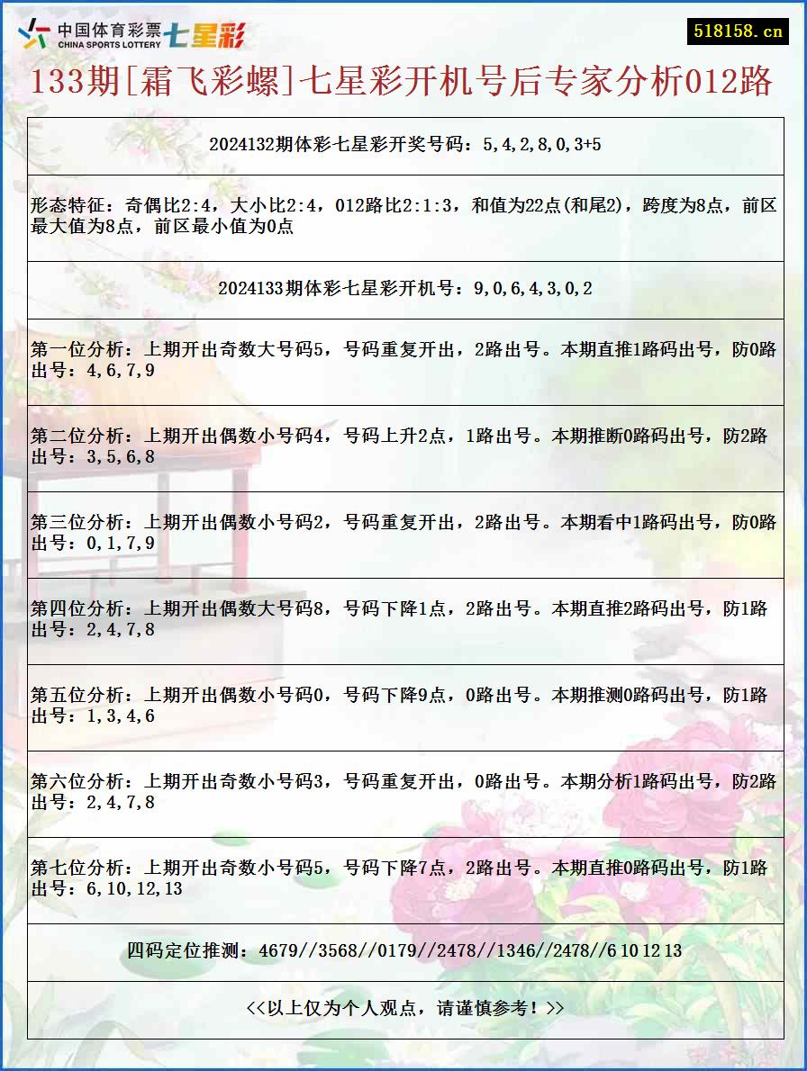 133期[霜飞彩螺]七星彩开机号后专家分析012路