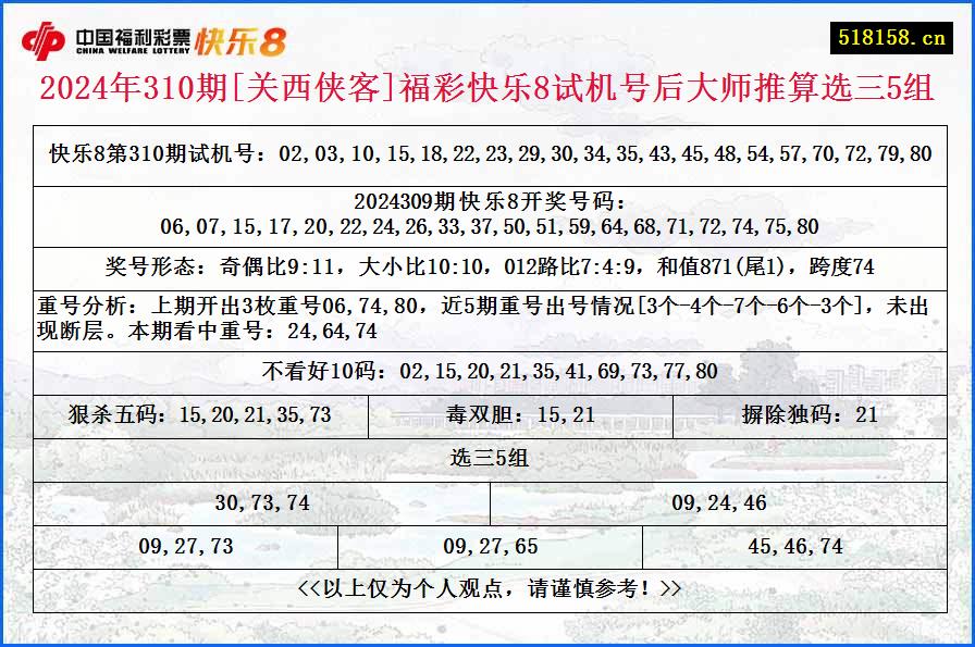 2024年310期[关西侠客]福彩快乐8试机号后大师推算选三5组