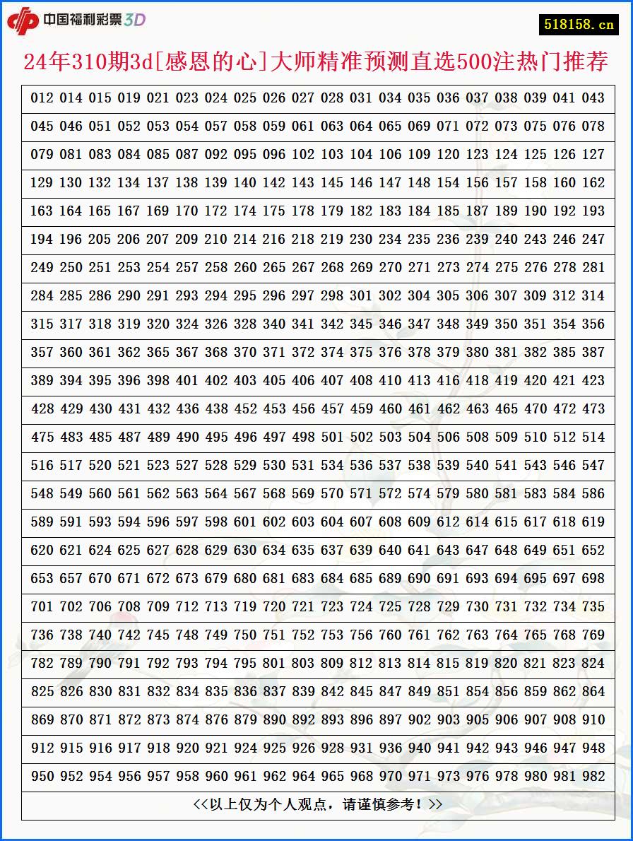 24年310期3d[感恩的心]大师精准预测直选500注热门推荐