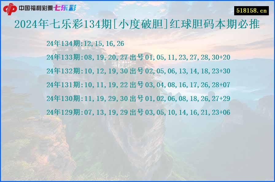 2024年七乐彩134期[小度破胆]红球胆码本期必推