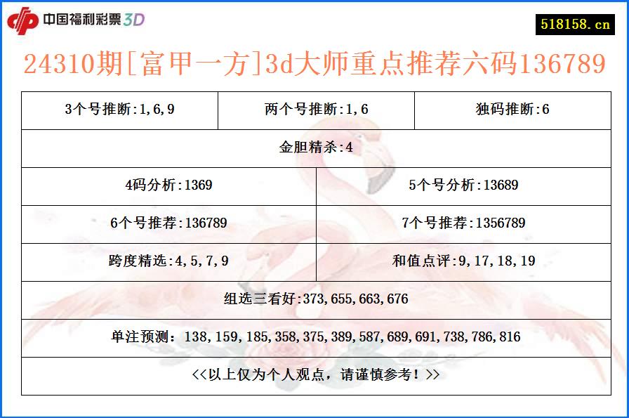 24310期[富甲一方]3d大师重点推荐六码136789