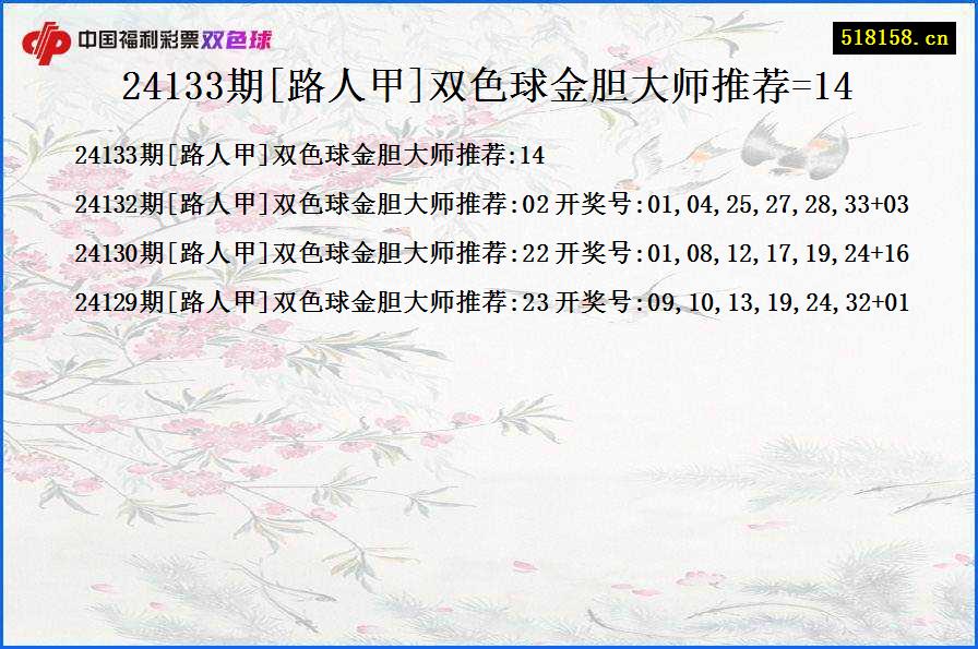 24133期[路人甲]双色球金胆大师推荐=14