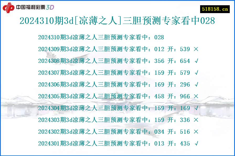 2024310期3d[凉薄之人]三胆预测专家看中028