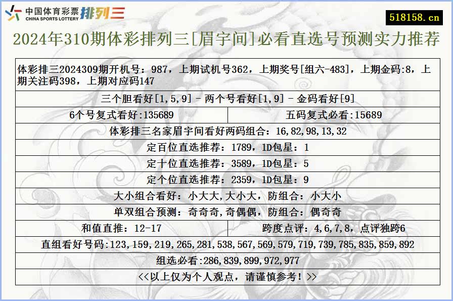 2024年310期体彩排列三[眉宇间]必看直选号预测实力推荐