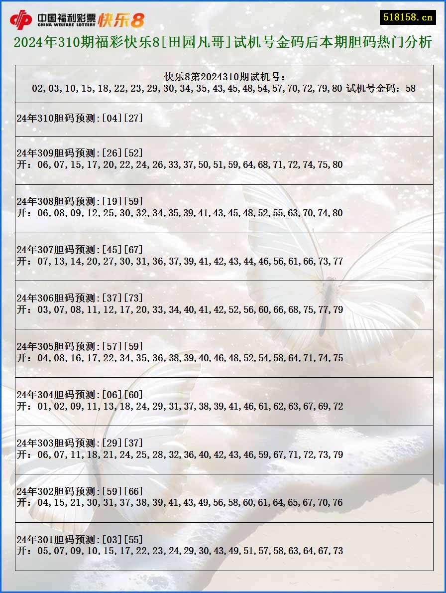 2024年310期福彩快乐8[田园凡哥]试机号金码后本期胆码热门分析