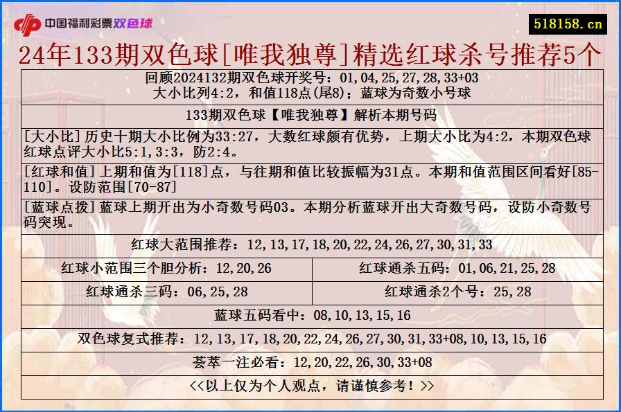 24年133期双色球[唯我独尊]精选红球杀号推荐5个