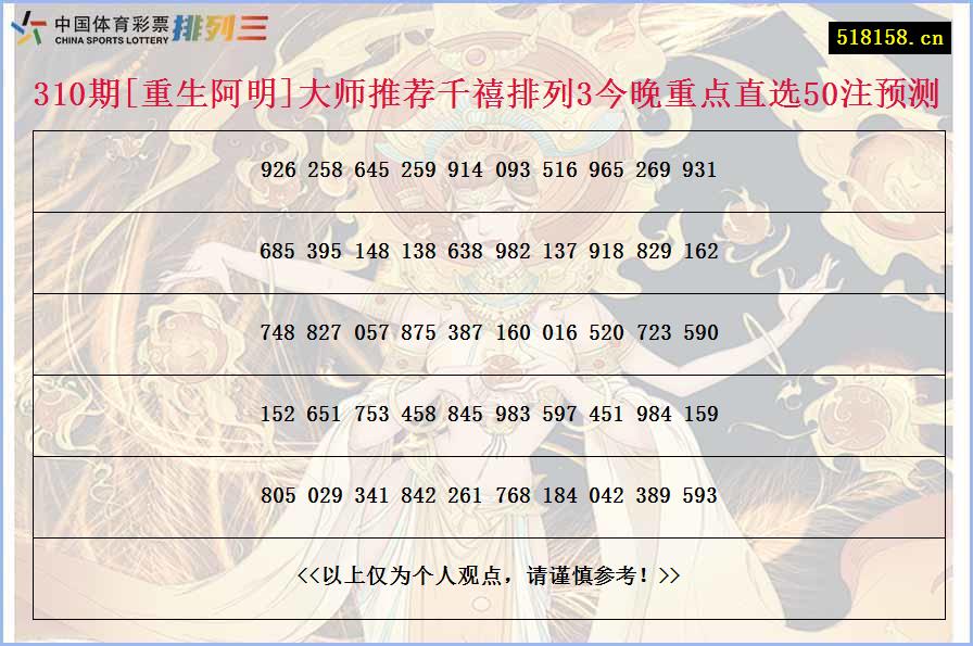 310期[重生阿明]大师推荐千禧排列3今晚重点直选50注预测