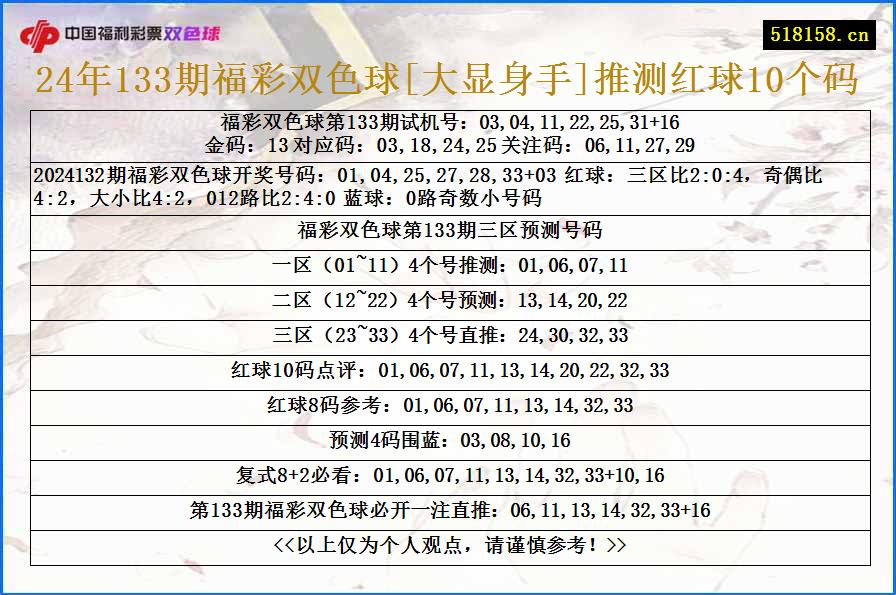 24年133期福彩双色球[大显身手]推测红球10个码