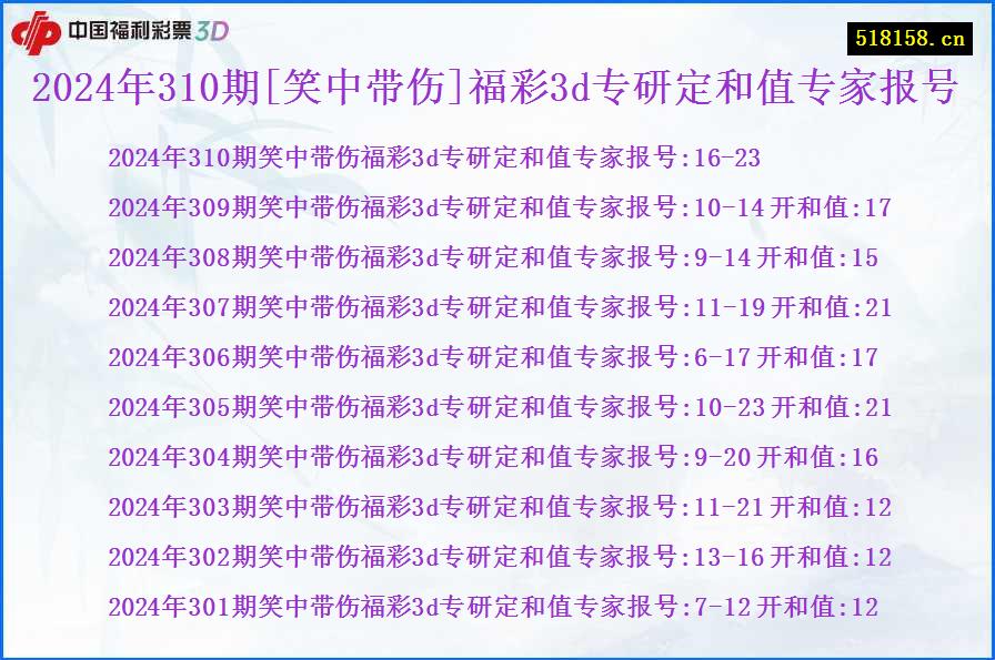 2024年310期[笑中带伤]福彩3d专研定和值专家报号