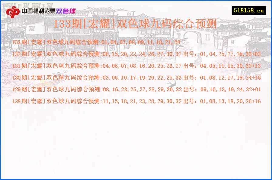 133期[宏耀]双色球九码综合预测