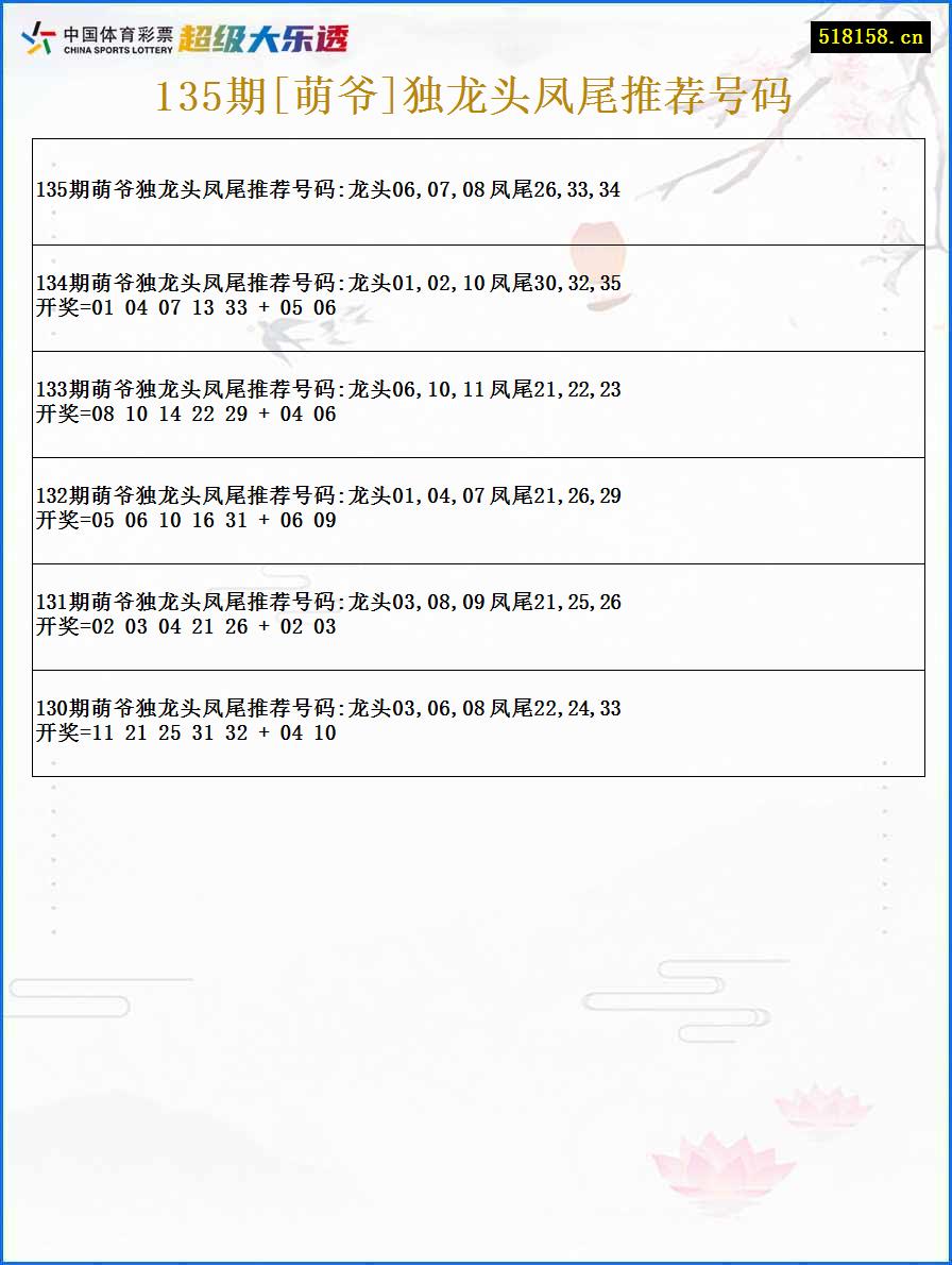 135期[萌爷]独龙头凤尾推荐号码