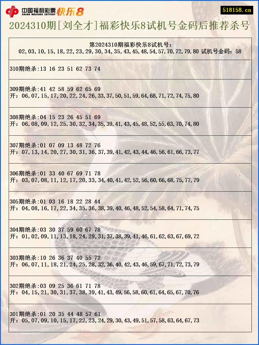 2024310期[刘全才]福彩快乐8试机号金码后推荐杀号