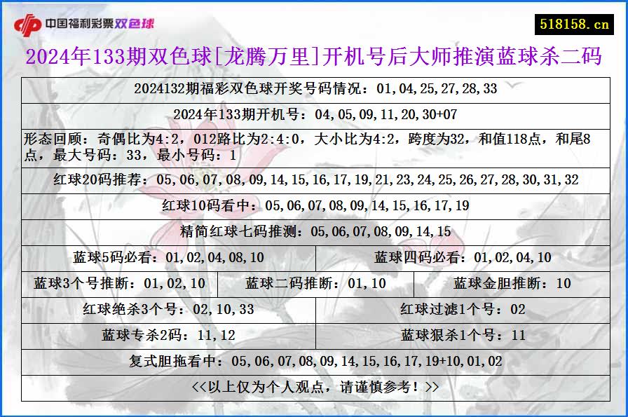 2024年133期双色球[龙腾万里]开机号后大师推演蓝球杀二码