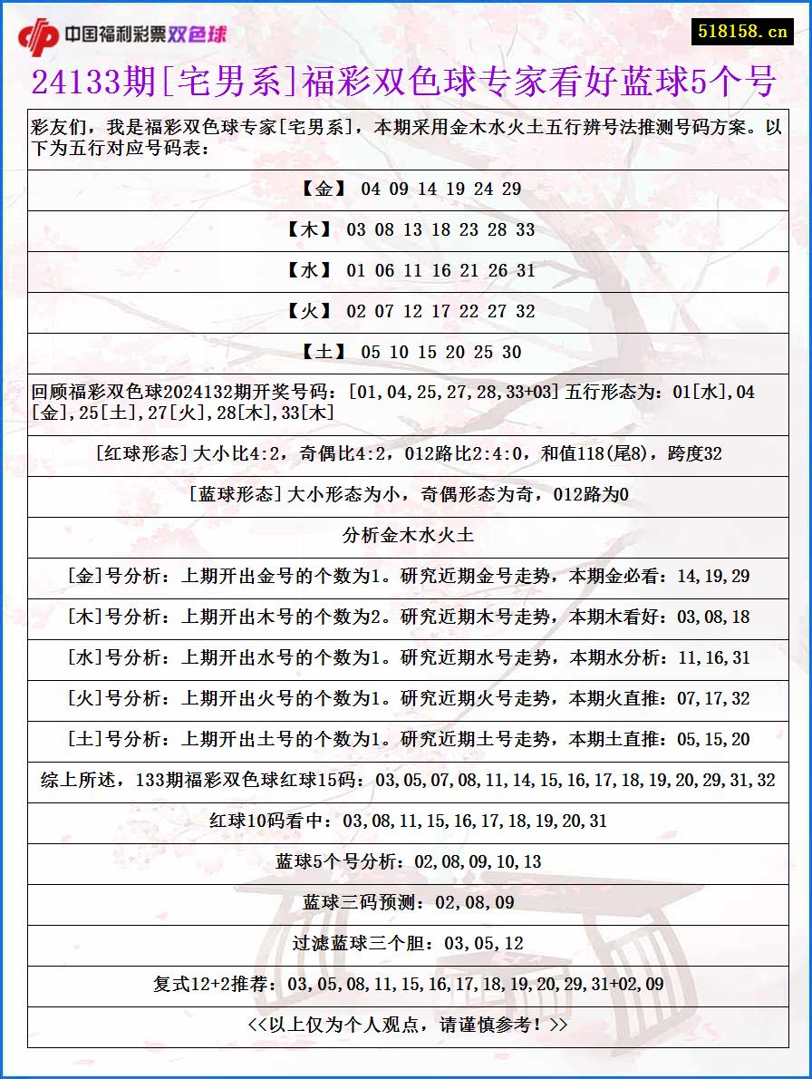 24133期[宅男系]福彩双色球专家看好蓝球5个号