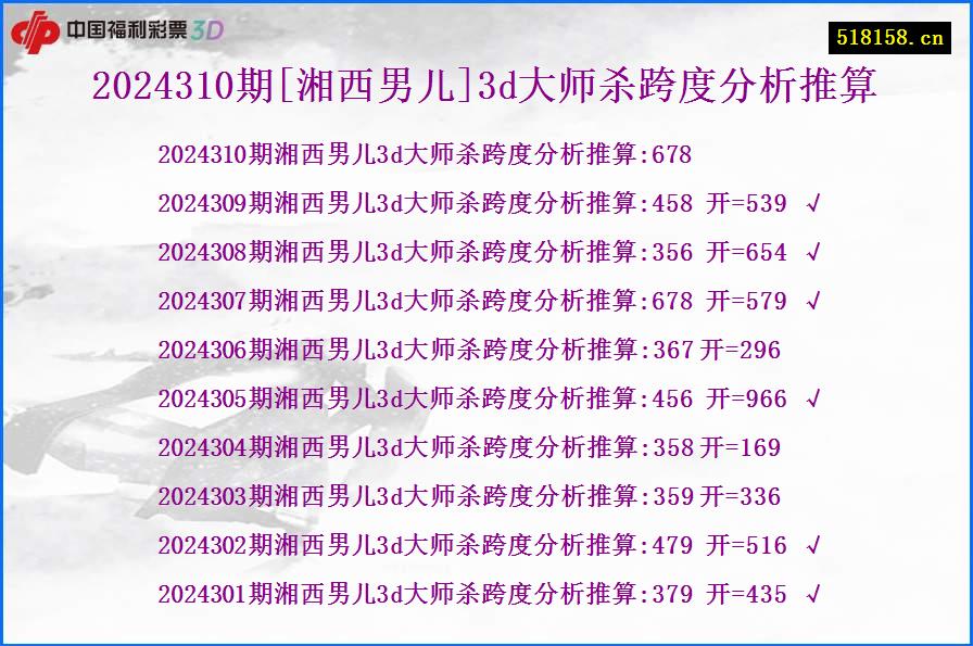 2024310期[湘西男儿]3d大师杀跨度分析推算