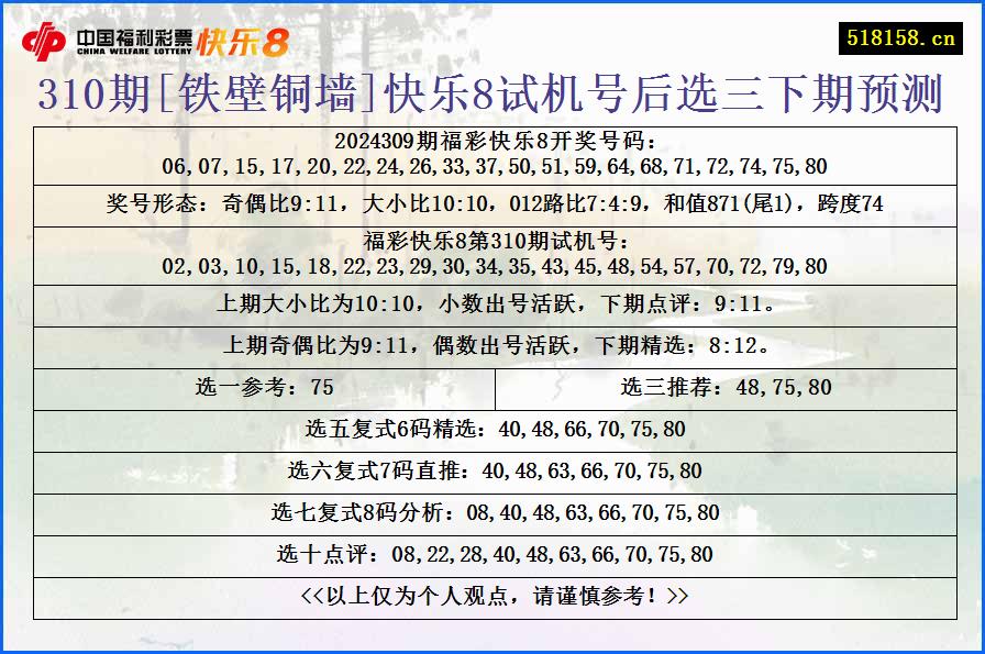 310期[铁壁铜墙]快乐8试机号后选三下期预测