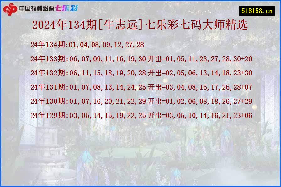 2024年134期[牛志远]七乐彩七码大师精选